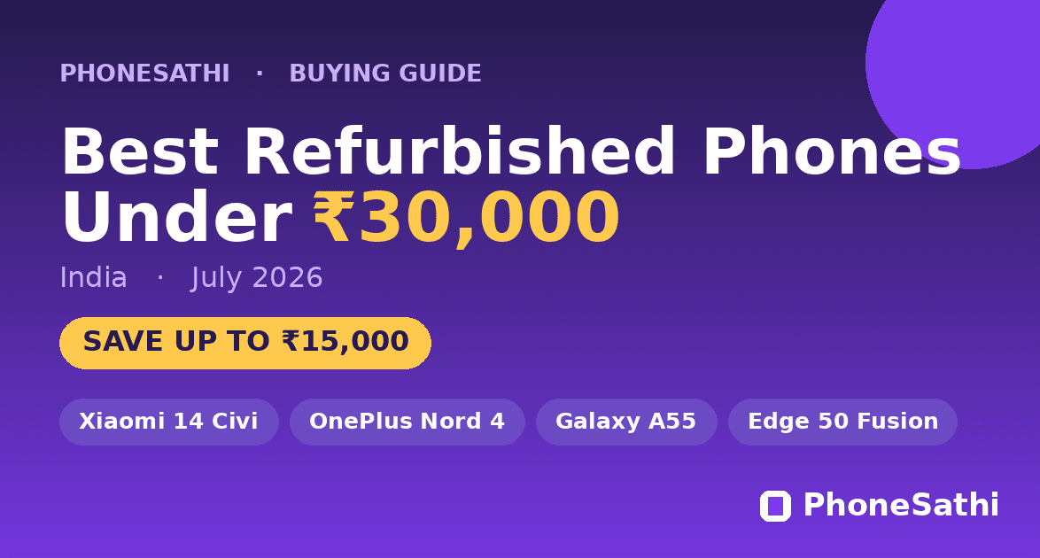 Best refurbished phones under ₹30,000 in India July 2026: Xiaomi 14 Civi, OnePlus Nord 4, Samsung Galaxy A55 and Motorola Edge 50 Fusion